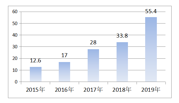 杭州市常住人口_接棒北京 上海,这座二线城市凭什么