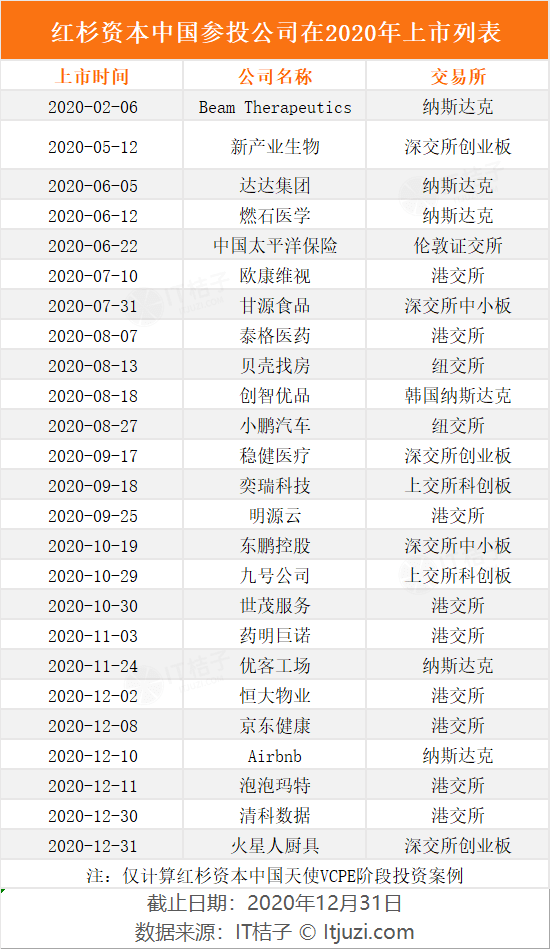 深圳工厂排名_深圳比亚迪工厂图片(3)