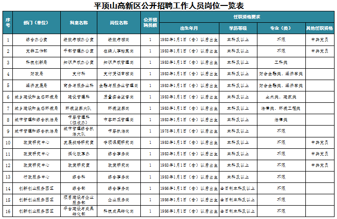 平顶山人口有多少_平顶山有多少人口 多少学校 截至去年底的数据都在这里了(3)