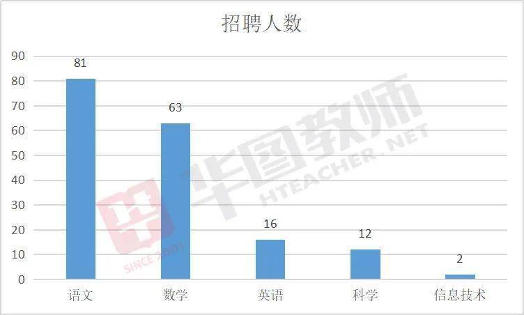 2021年东莞户籍人口_东莞人口热力图(3)