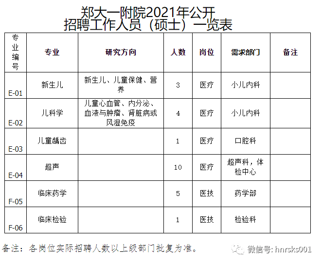 事业编郑州大学第一附属医院招聘工作人员20211122021118