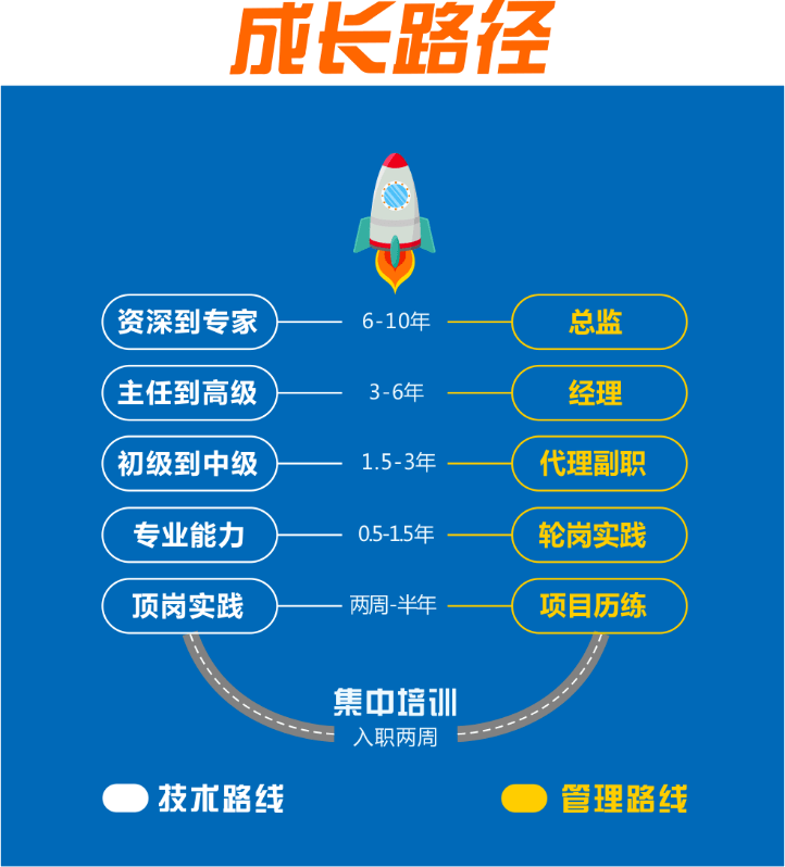 安科招聘_安科科技招聘信息 安科科技2020年招聘求职信息 拉勾招聘(2)