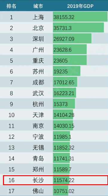 社保对一个城市的gdp_社保图片