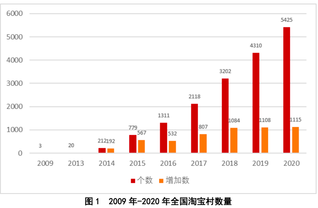 2020年世界各大城市_盘点2020,中国万亿俱乐部迎来最大扩容潮,泉州、合肥、福州等多市...