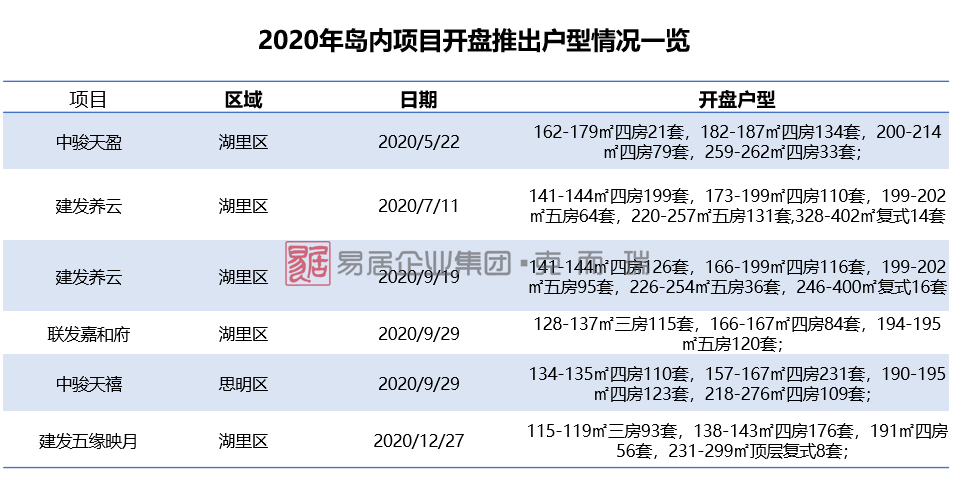 2020年地产公司销售_2020年中国房企销售额排行榜