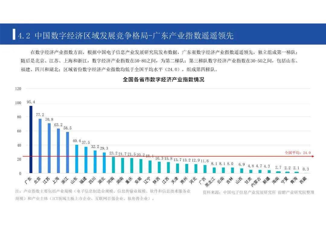 gdp2020中国PPT_中国gdp2020年