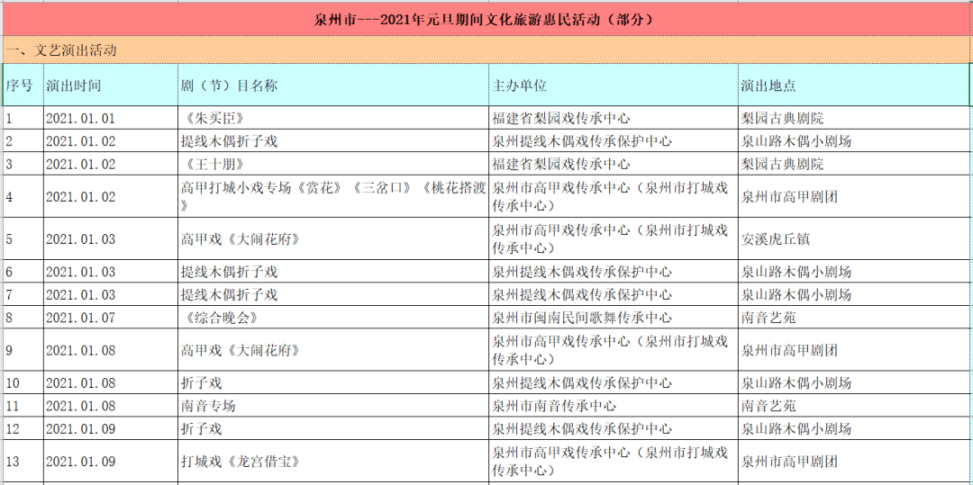 石狮2021人口_中国人口2021分布图(2)