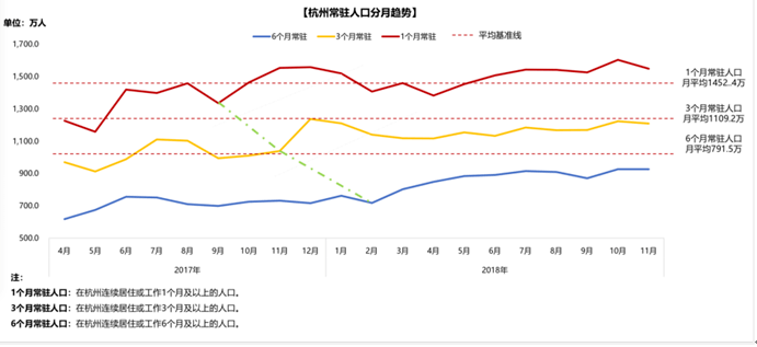 杭州市常住人口_接棒北京 上海,这座二线城市凭什么(2)