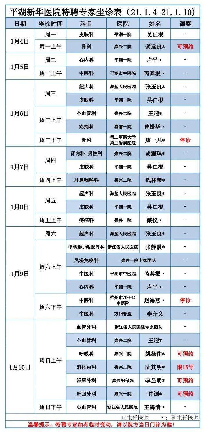 平湖新华医院特聘专家坐诊表(21.1.4-21.1.10)