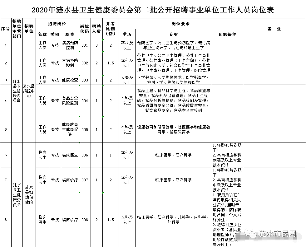 涟水人口2021_涟水机场图片