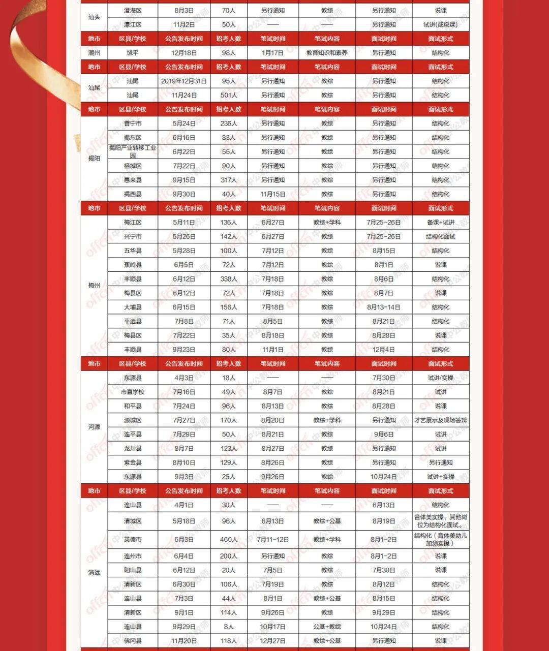 广东省教师招聘考试_广东省教师招聘考试 8月4日