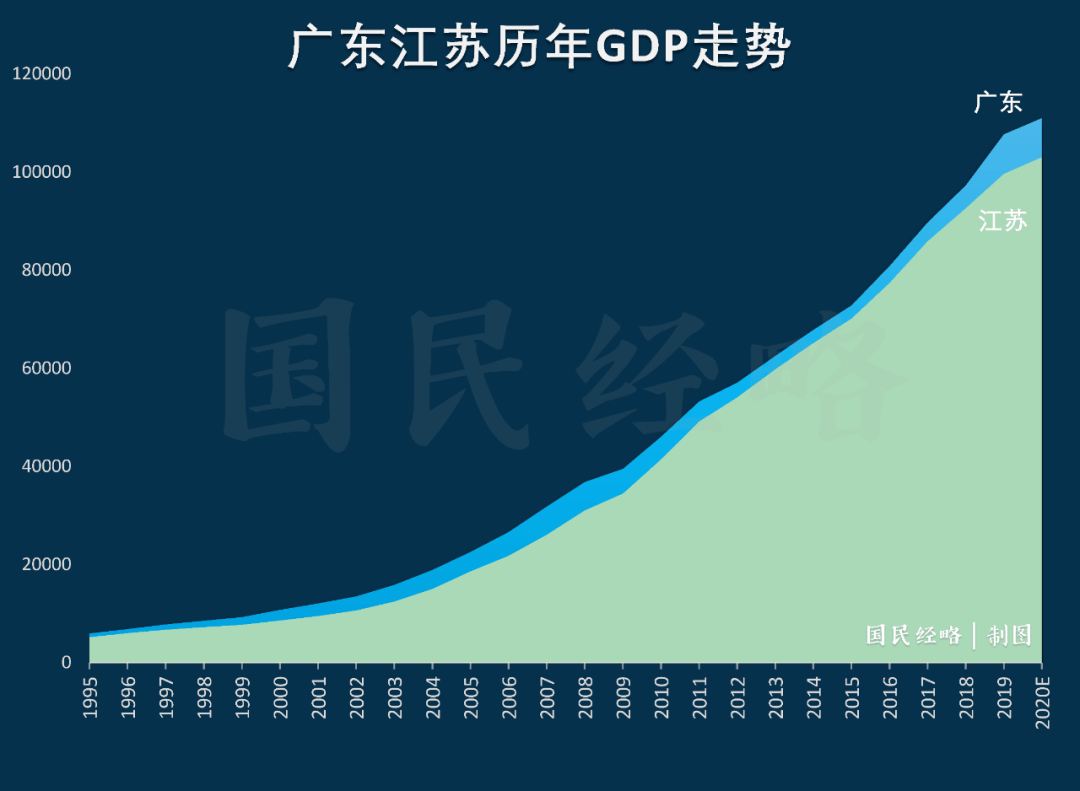 2020城市GDP超11万亿元_万亿gdp城市地图