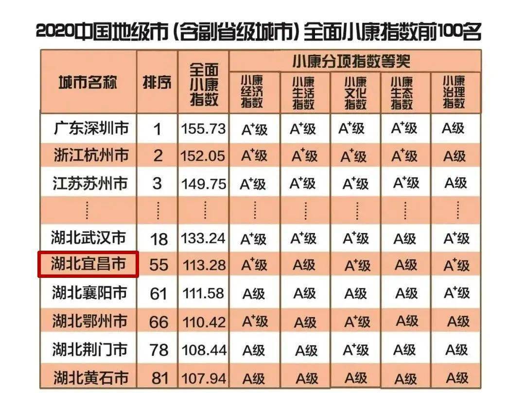 2020中国县级人口_中国县级行政地图