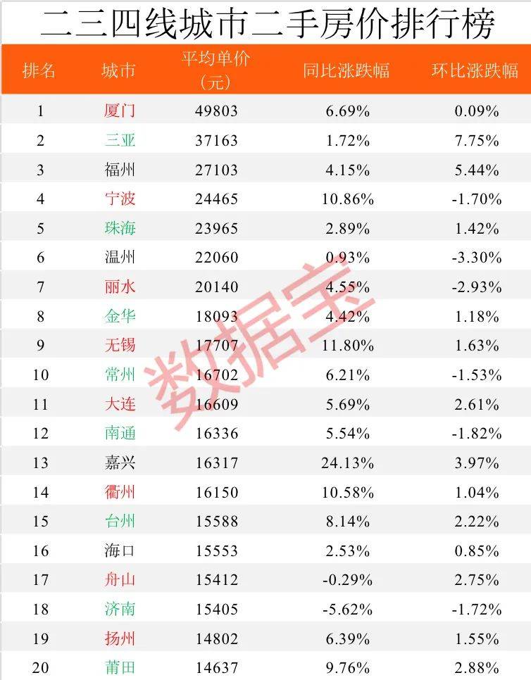 我国2020年gdp排名深圳_苏锡常 如果是一座城市,在全国能排第几 能否比肩北上广深(3)