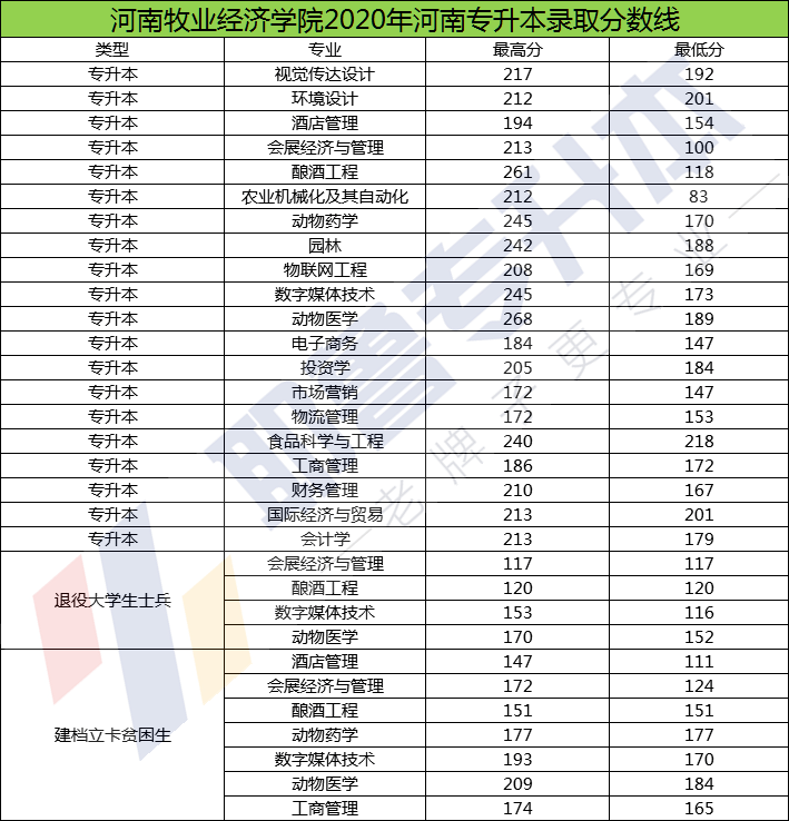 
河南牧业经济学院2016_亚搏体育app官网入口(图1)