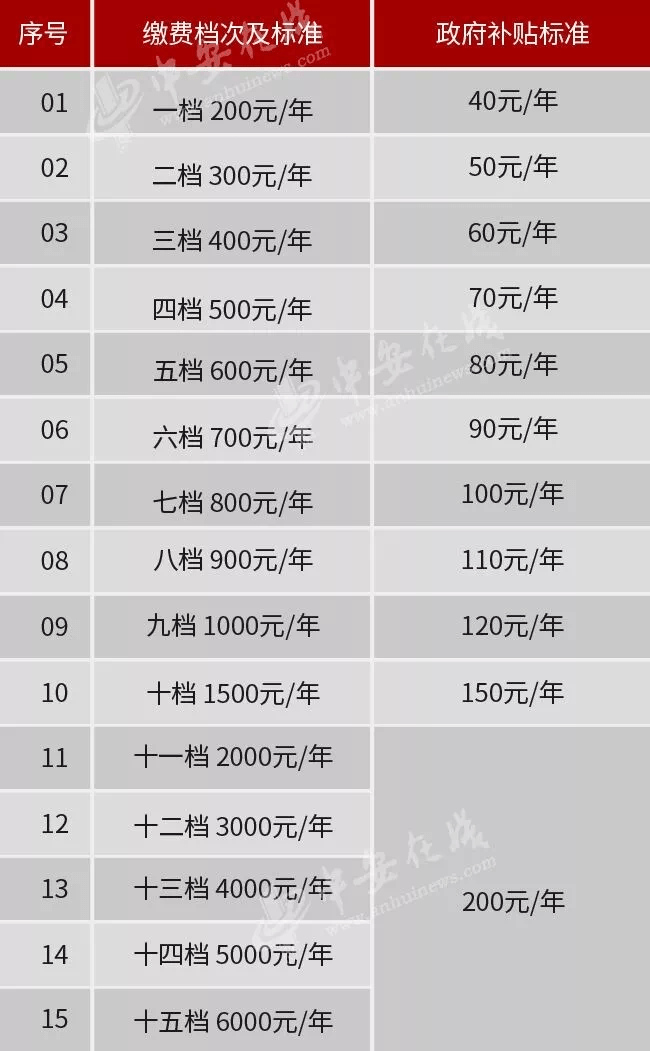 农村人口缴10000元能领多钱_开远哪里能领健康娃娃