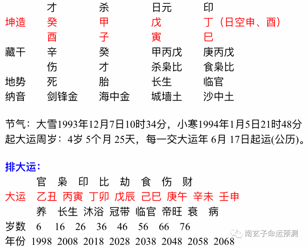 财滋七杀的八字