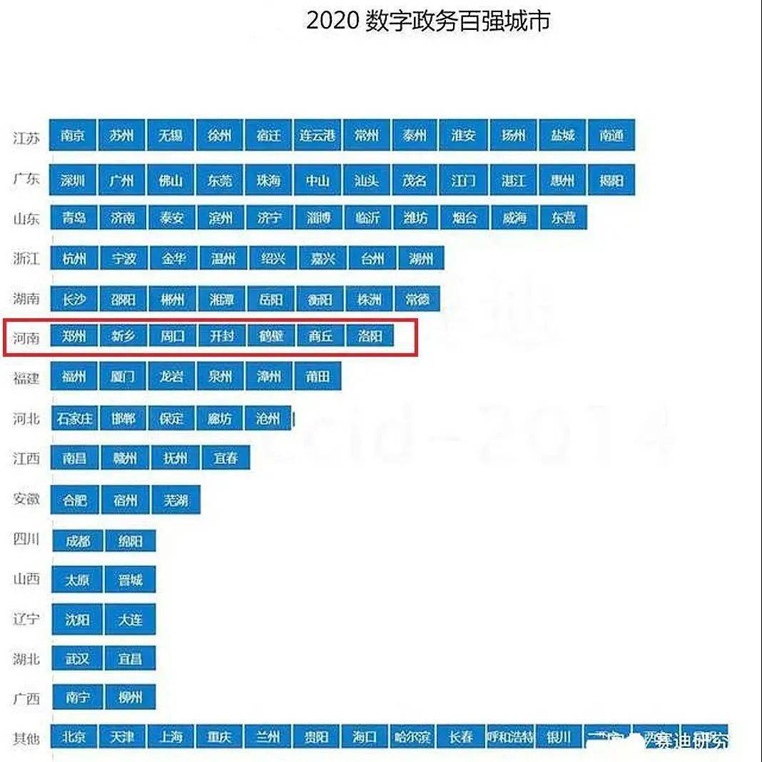 周口人口2020_周口城市2020规划图(2)