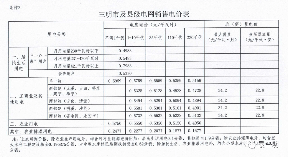 怎么查地方电价 b888f3d2cff3493395c598a220c6a23a.png