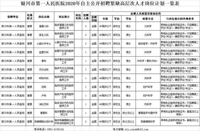 银川人口2020年_2020年银川城市规划图