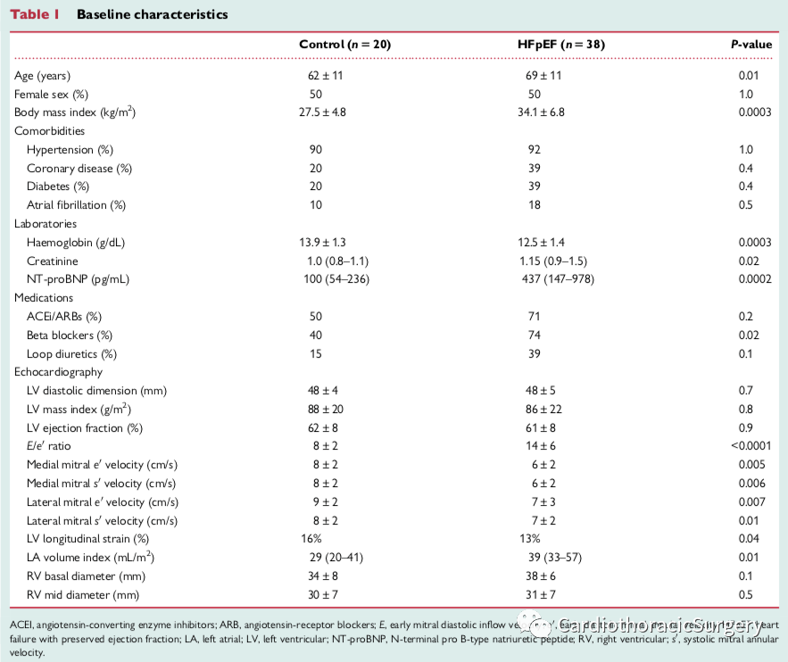 ehj丨保留射血分数心衰患者肺高压的神经激素基础