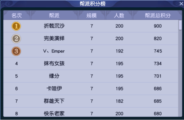 2020梦幻西游服务器_天科组玩家众多,更有明星玩家!梦幻西游服
