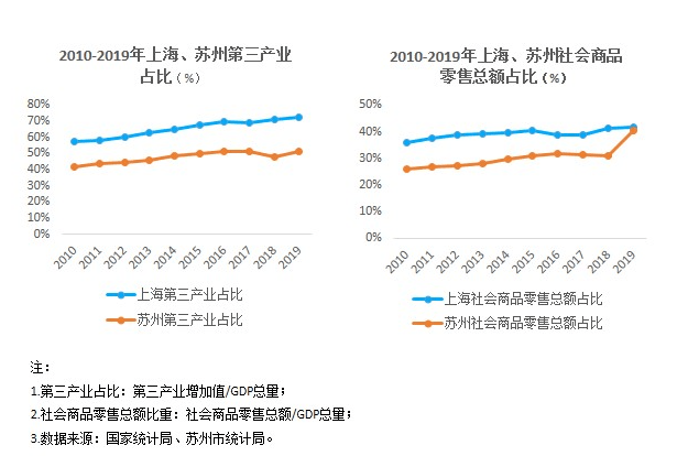 上海社会组织与人口比例_人口与食物比例表(2)