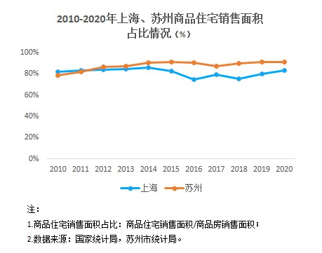 社会商品零售总额对比GDP_从近20年社会消费品零售总额和GDP增速,聊聊茶行业(2)