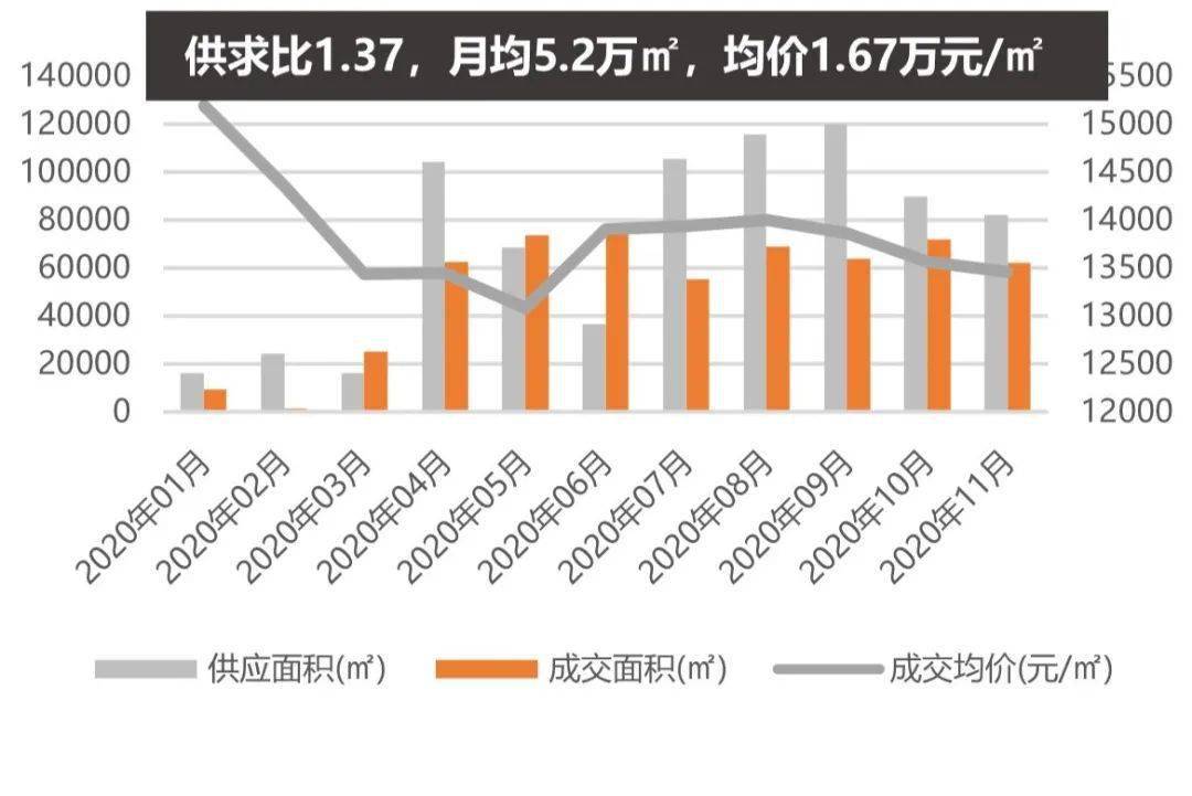 重庆各区2020年一季度GDp_2020贵港市各区gdp(3)