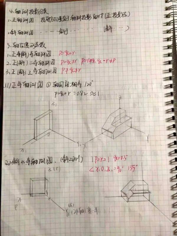 期末笔记:来看看小伙伴们做的笔记吧 | 记者团