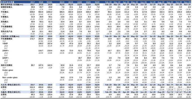 鸿海集团营收不计入台湾GDP_台湾鸿海公司照片