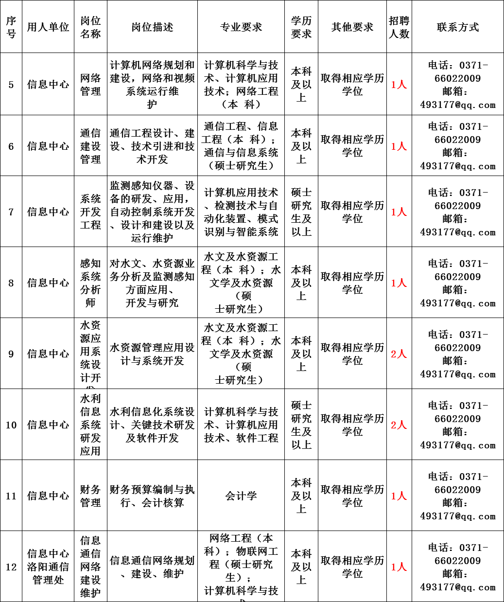 中国主管人口的部门_主管部门