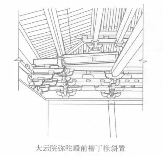 的梁不做桃尖梁,斗栱承托的挑檐檩和正心檩也和后代的名称和造型不同