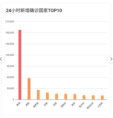 2021年1月3日疫情最新数据