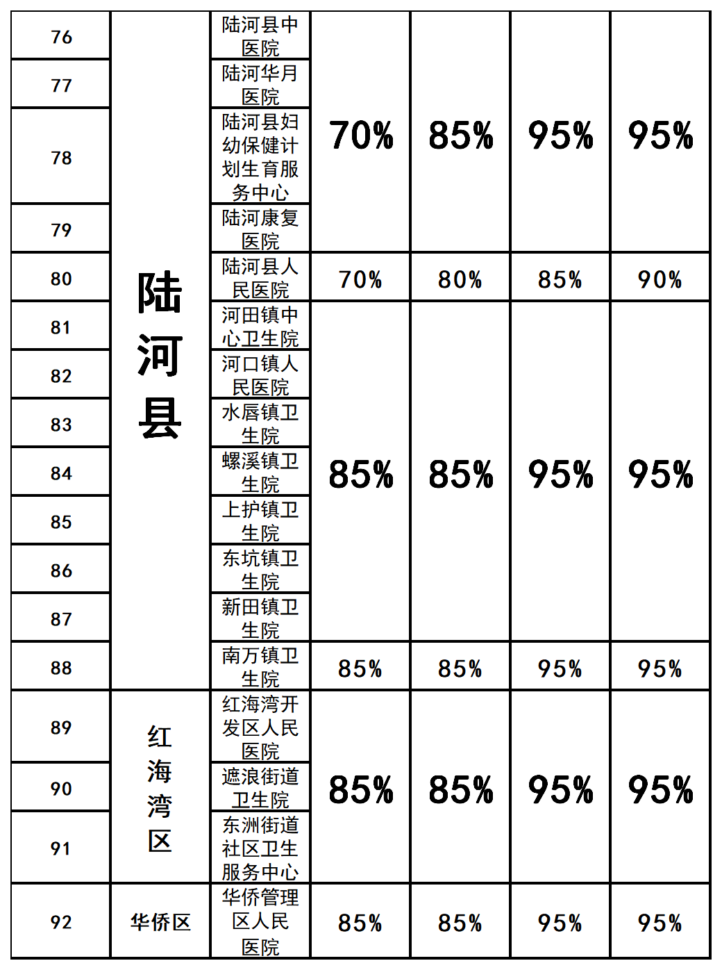 陆丰市人口2021年_陆丰公安招录12个职位,26人(3)