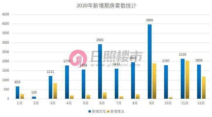 2021年山东日照市各市gdp_2021年山东各城市GDP预测 青岛突破历史,济南大发展,枣庄垫底(3)