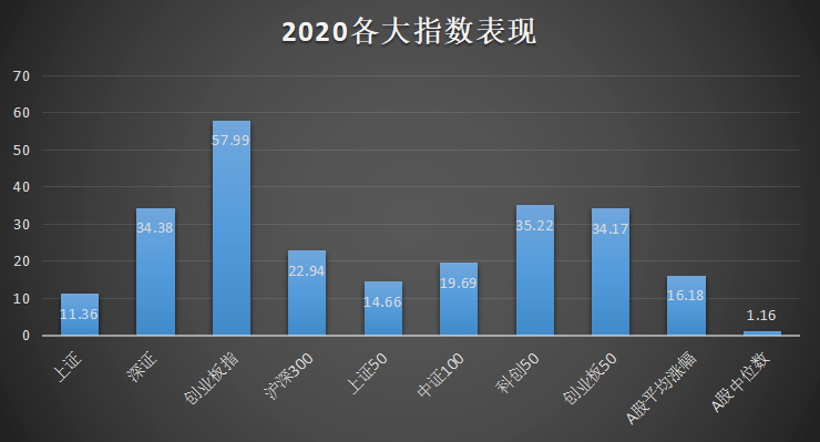 基金人均赚_基金图片(2)