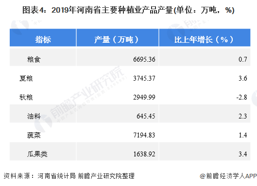 河南人均消费_河南地图(3)