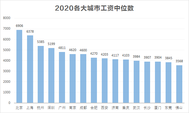 高安2020GDP是多少_468.448亿 高安2020年GDP出炉,位列宜春第二(2)