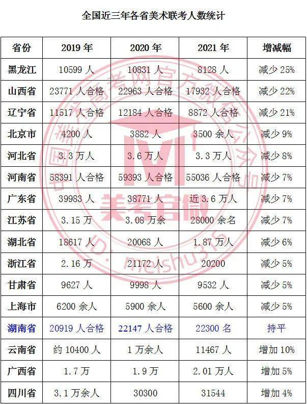 2021各省人口流出_河南各县流入流出人口