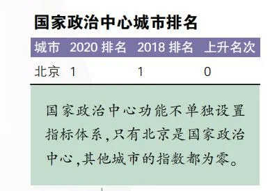 中国gdp2020全国排名_2020中国城市GDP预测:南京首进前10重庆超越广州(2)