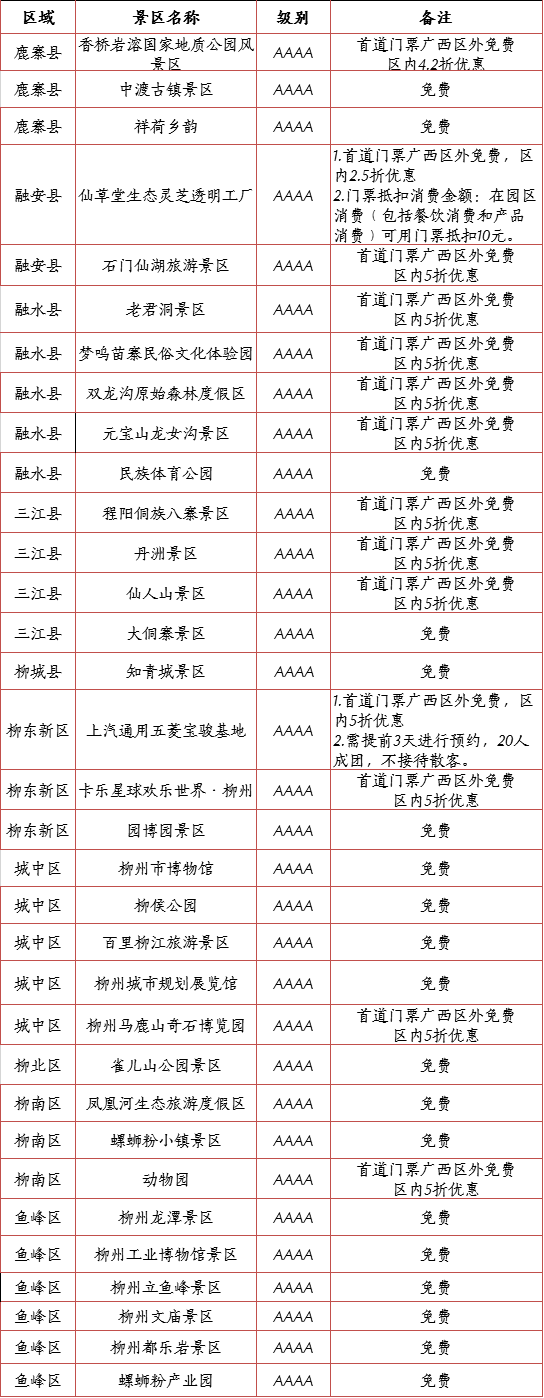 全国各地游客在广西4a级及以上旅游景区游览的 广西区外游客凭本人