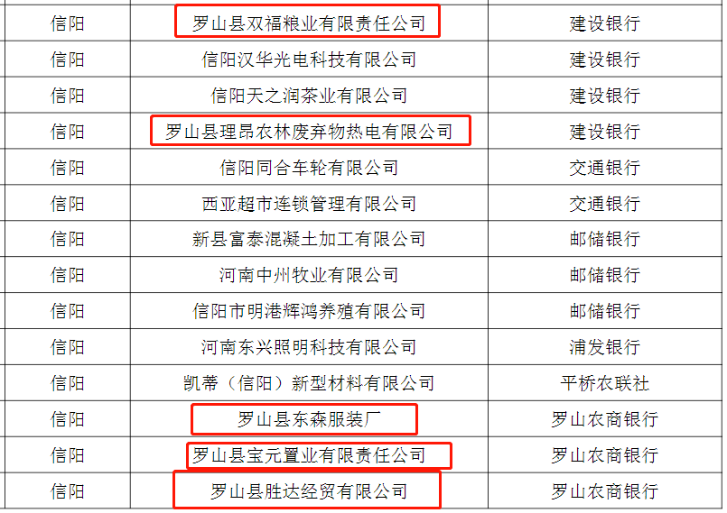 【头条】罗山籍一退休官员被查/投资400万元!罗山这里将建.