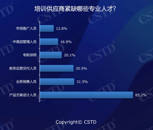 首发：2021年培训领域十大发展趋势AG旗舰厅(图1)