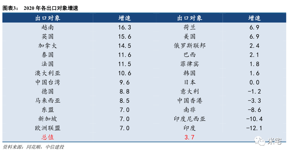 2020江西广西gdp已出_2020广西各市gdp(3)