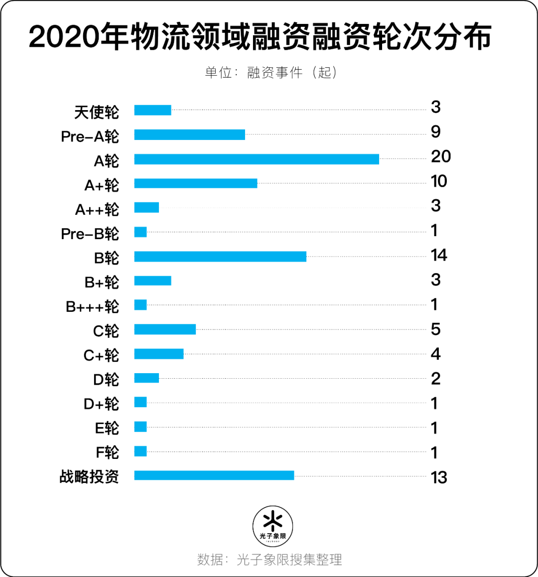 2020年物流行业排名_2020年中国冷链物流行业市场竞争格局分析