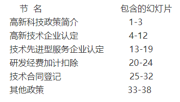 <strong>ppt表格样式:PPT | 操作题第 20 套</strong>