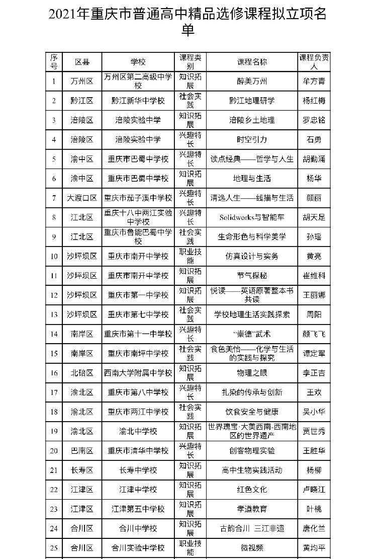 2021重庆市万州区gdp_2021年上半年重庆区县GDP出炉,看你的家乡排名第几(3)