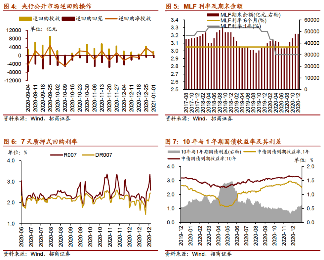 社会金融活动总量与经济活动总量的比值(2)