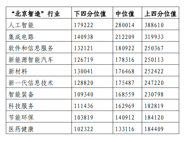 哪个市的人口差不多四十万_人口普查(3)